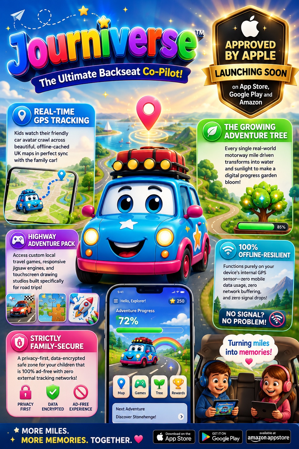 Journiverse feature overview poster